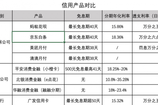 如何计算信用卡提现的利息及相关费用解析