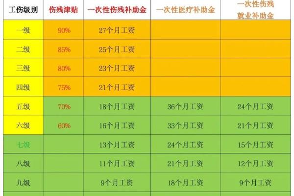 一次性工伤医疗补助金计算标准与流程详解