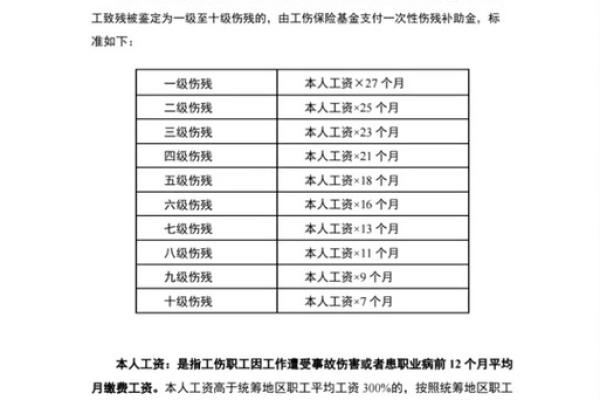 一次性工伤医疗补助金计算标准与流程详解