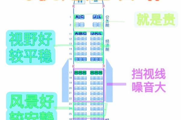 选择飞机座位：最佳位置推荐与舒适体验指南